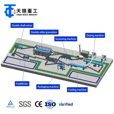 Линия высокоэффективного сухого порошкового экструзионного гранулятора для производства NPK комбинированных удобрений